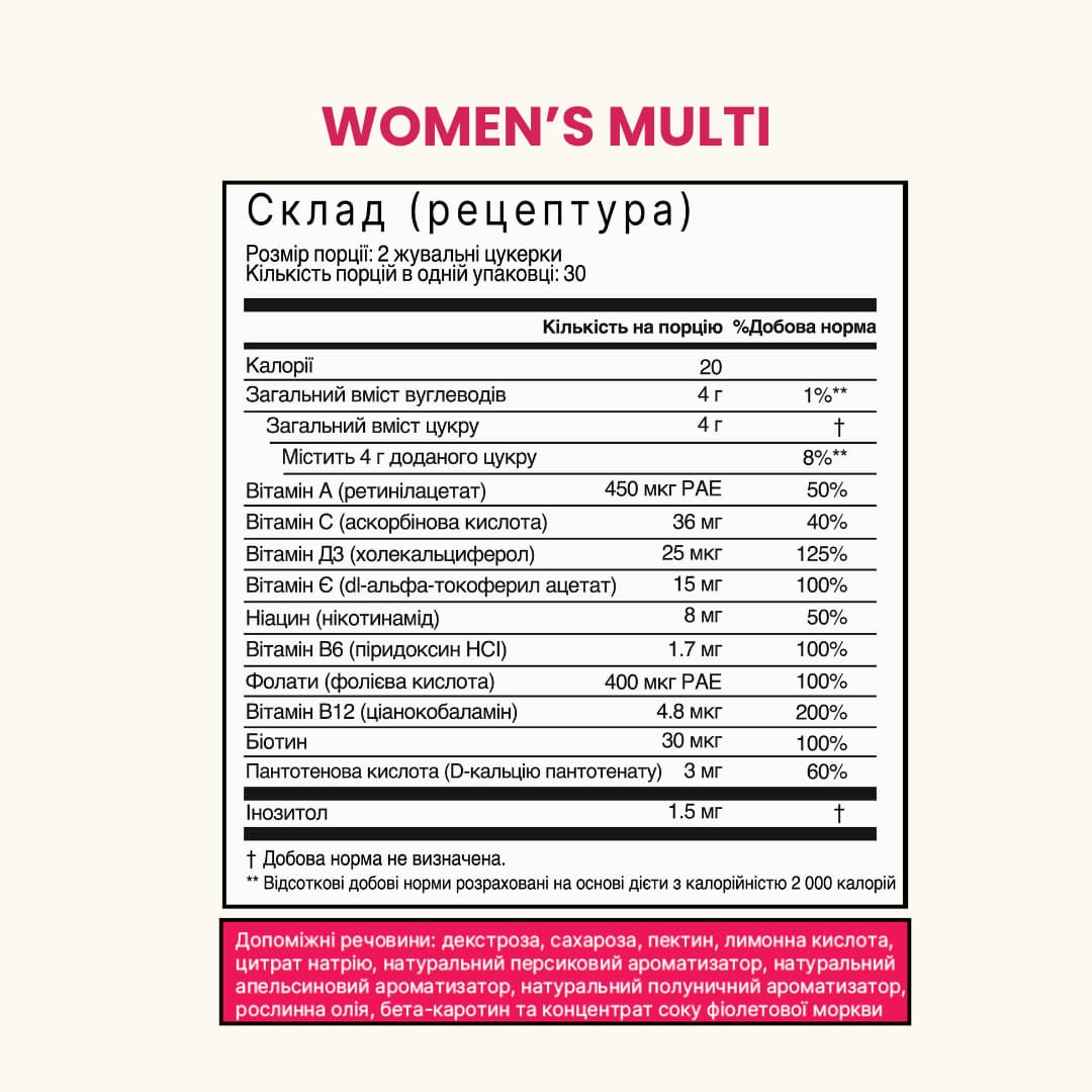 Мультивітаміни для жінок