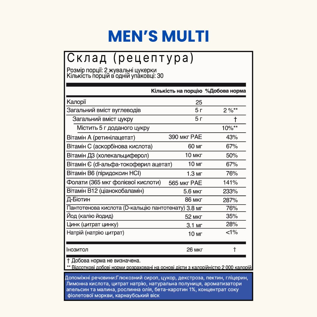 Мультивітаміни для чоловіків