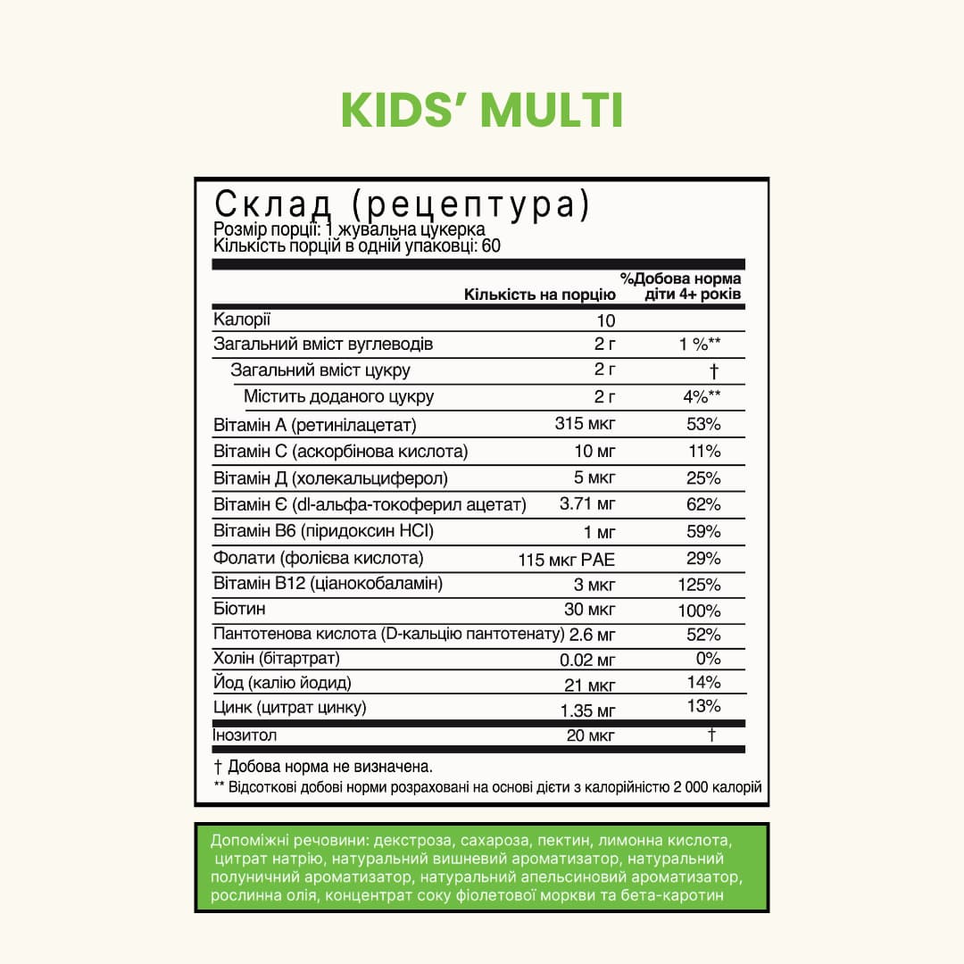 Мультивітаміни для дітей