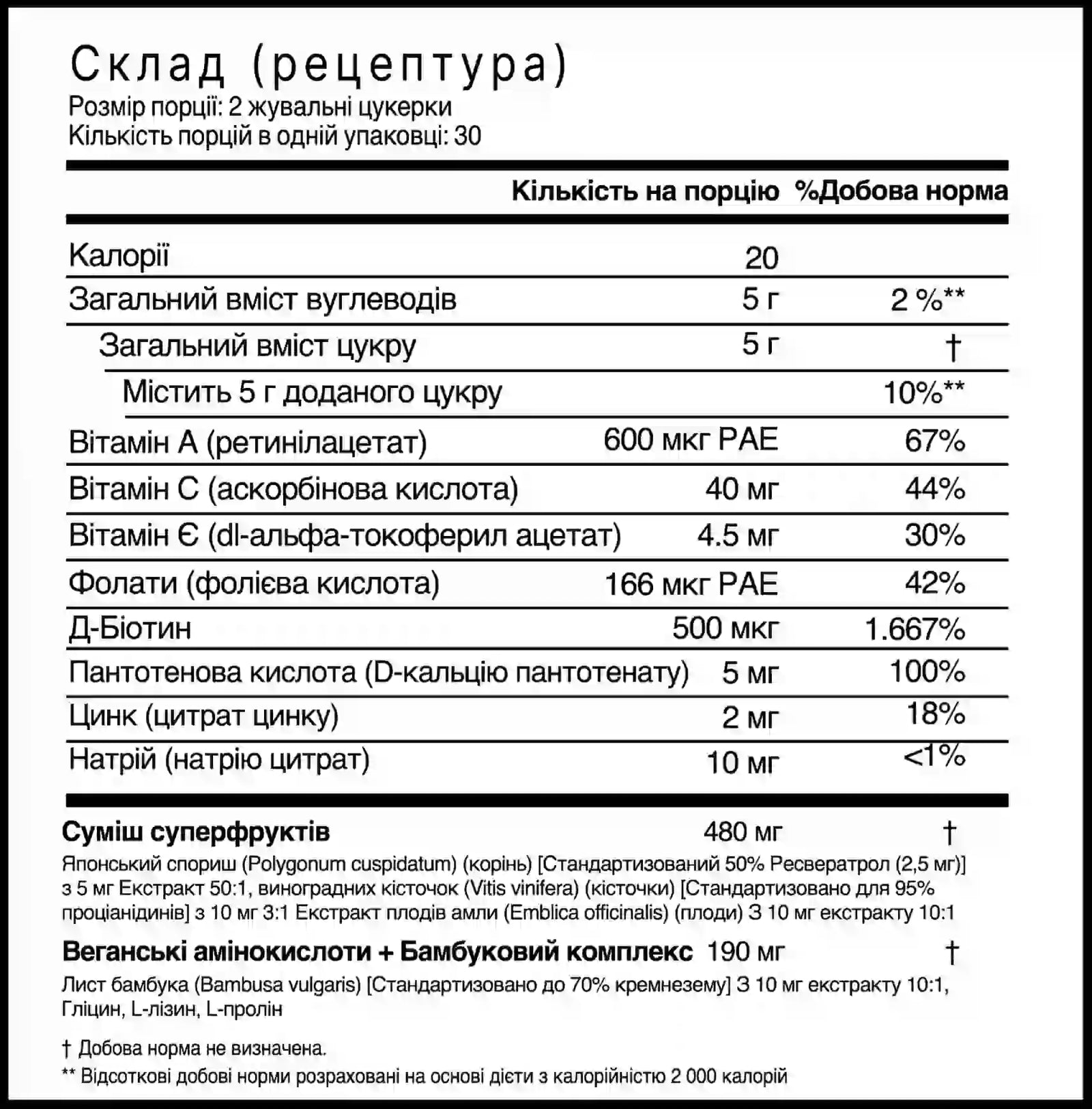 Склад продукту