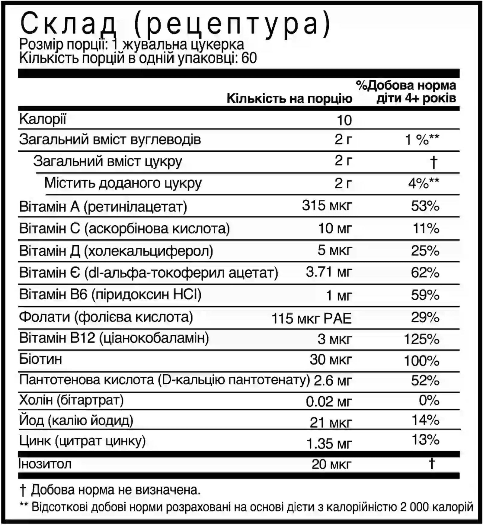 Склад продукту