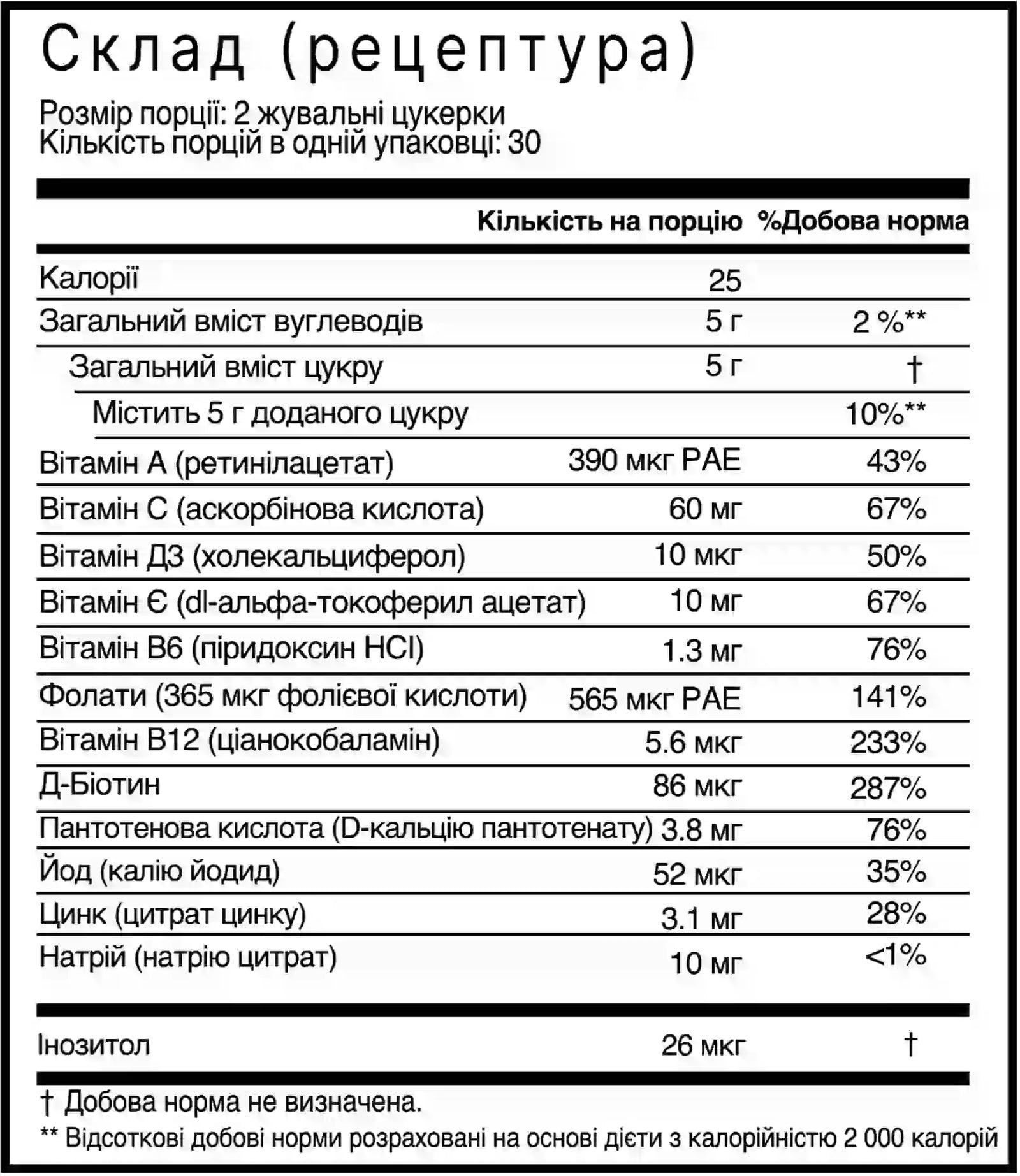 Склад продукту