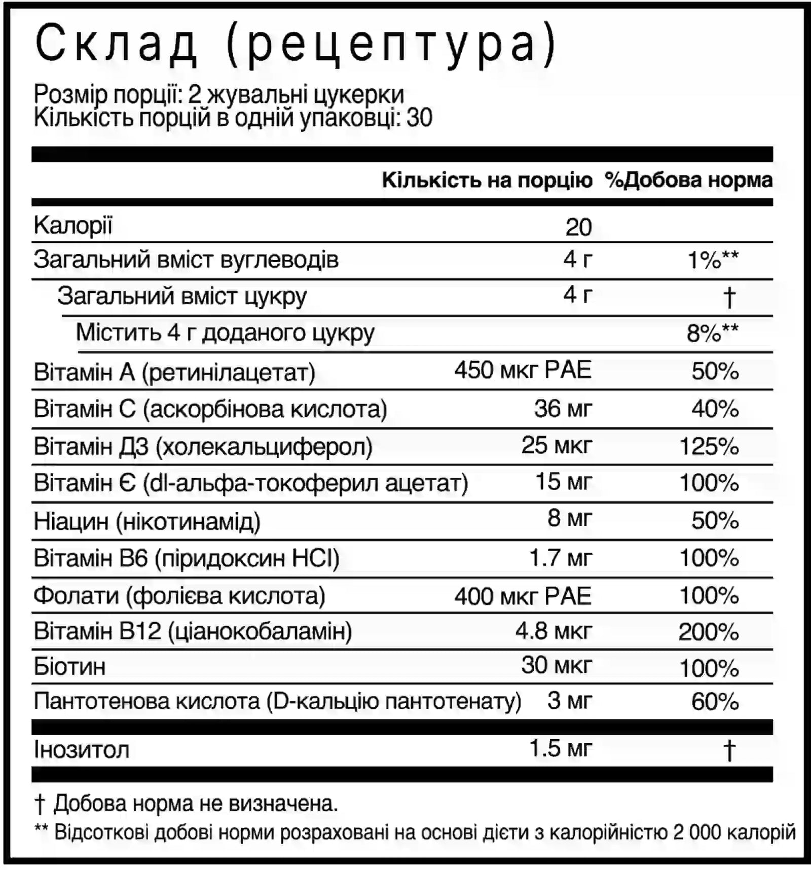 Склад продукту