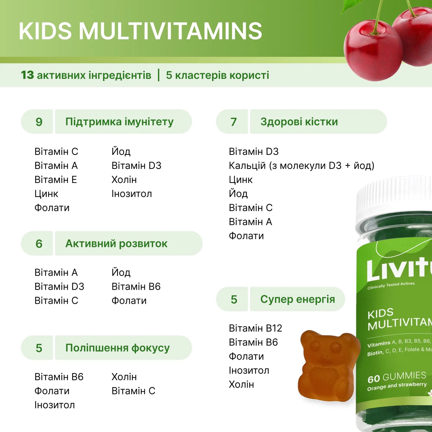 Мультивітаміни для дітей