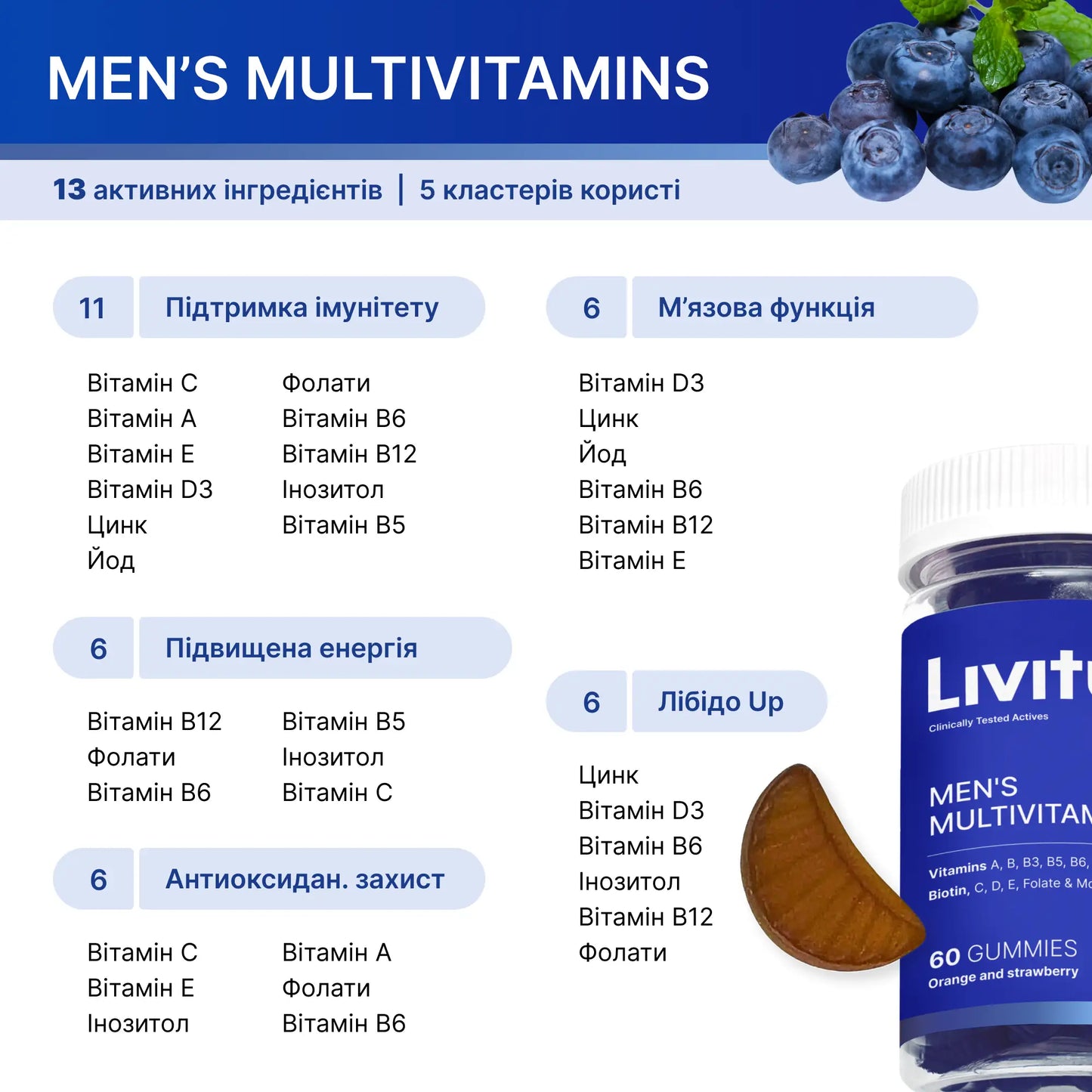 Мультивітаміни для чоловіків
