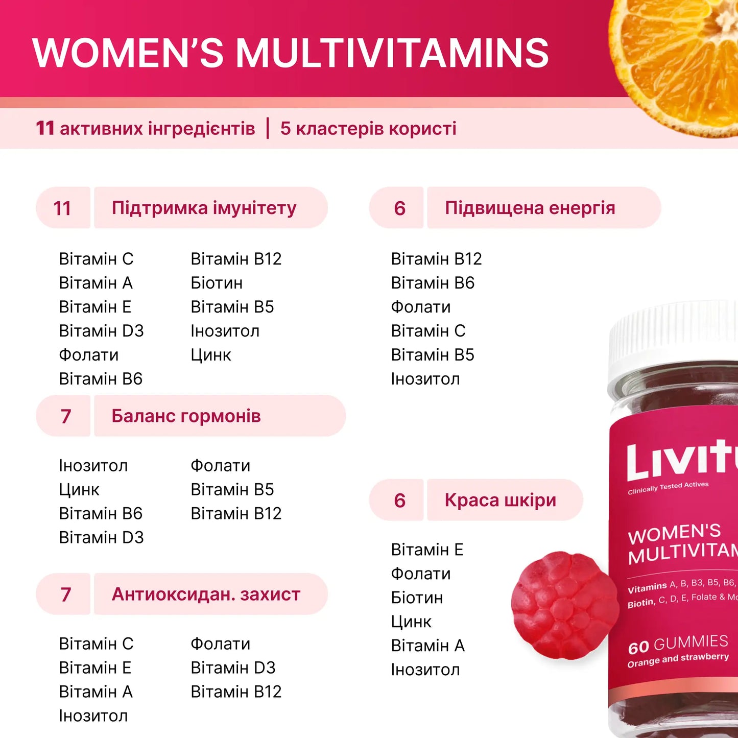 Мультивітаміни для жінок